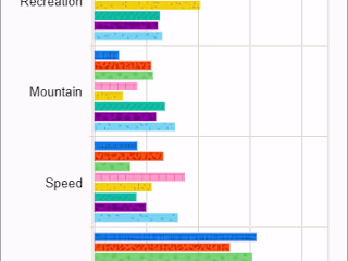 Ideation to MVP for a bicycle brand with different SKUs