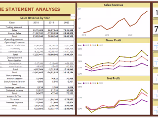 Income Satement Analysis Using Power BI