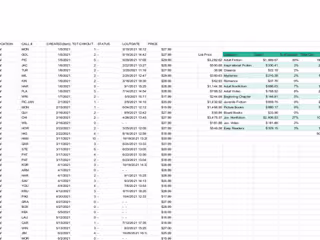 Material Budget Allotment