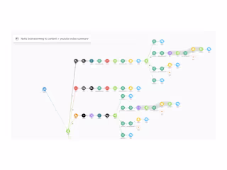 Automated AI Content creation for Multi-Platform Publishing