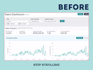 Amazon Campaign Strategic | Amazon FBA | Amazon PPC Management 
