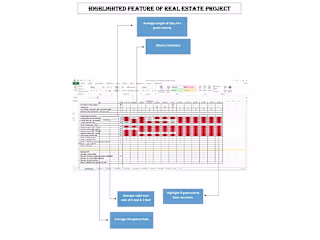 Real Estate Dashboard