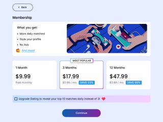 Saas Product subscription conversion increase