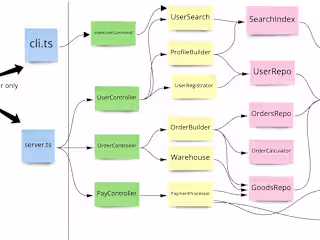 Simple & Strong-Type Dependency Injection Container in Node
