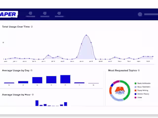 SaaS App Dashboard Redesign with Data Visualizations