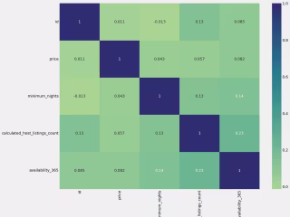 AirBnb Analysis