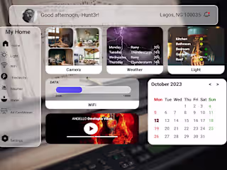 Home Monitoring Dashboard | Behance