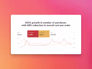 Google/ Meta Ads Expert - Ex Walt Disney Growth Head