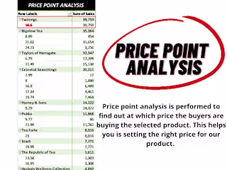 Product Assisment/ Competitors Audit