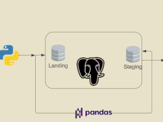 ETL-pipeline-Docker-Python-Postgres-Metabase