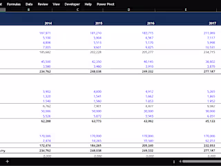 Balance Sheet (Variance Analysis)