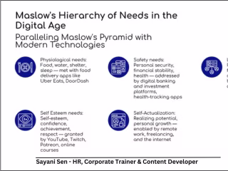 Maslow's Hierarchy of Needs in the Digital Age