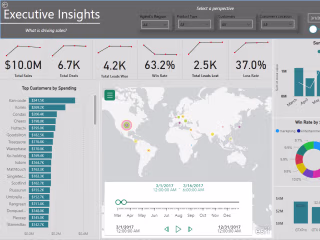 Sales Dashboard with SQL and PowerBI