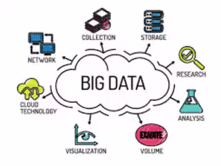  Data Warehouse- Backend Application