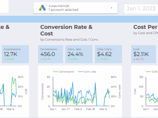 Implementing Trend-Driven Campaign Optimization