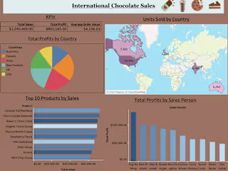 Interactive Dashboard for International Chocolate Sales