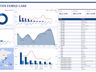 Reddington Family Care