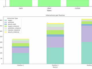 Analyzing compound v3 subgraph