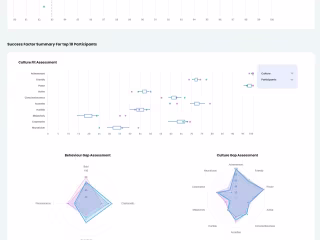Cutting-edge Recruiting Tool: Egility Project Showcase