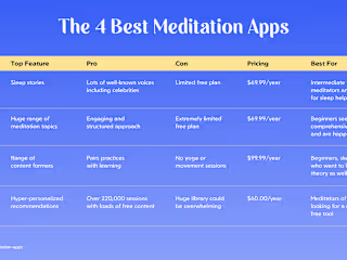 The 4 Best Meditation Apps: Tried, Tested, and Reviewed [2025]