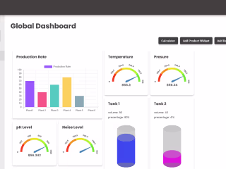 Industrial Dashboard
