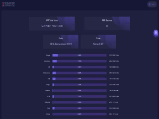 Reaper Financial - Dashboard