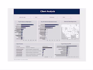 Operational Performance & Client Analysis Dashboard