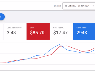 Google Ads for Arts & Crafts E-Commerce Store