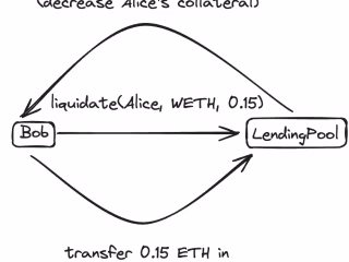 Liquidation Mechanism in Blockchain.