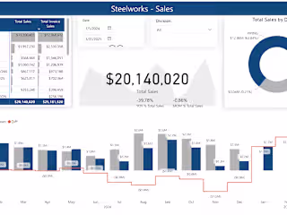 Power BI Dashboard 