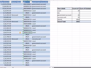 Helped client to summaries 3600+ entries data in just 57 entries