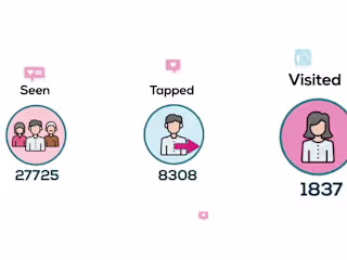 Stemblr Social Media - Premium 2D Saas Explainer Video