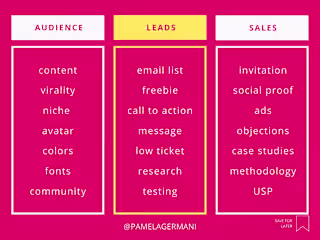 Social Media Management