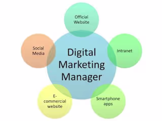 Digital Marketing Specialist