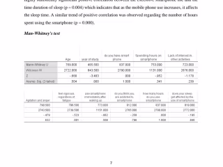 Data Analysis by applying man whitney's test