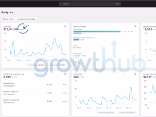 Website Facelift - 2.7% Conversion Rate and 5x Revenue Boost