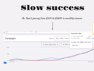 Google ads for luxury e-comm lifestyle brand