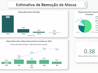 Data Analysis