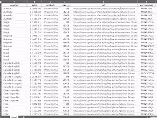 Web Scraping: Global Apple Store Price Comparison