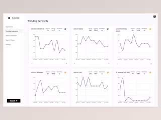 Locus - Trending Print-on-Demand Keyword Finder
