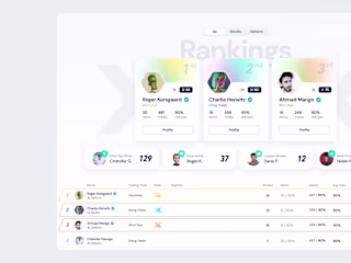 Rethinking Trading Leaderboards