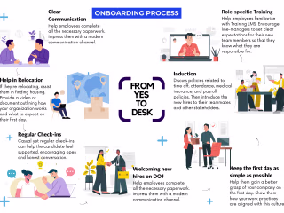 From YES to DESK - Comprehensive Onboarding Support