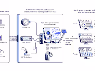 Software process explainer illustration :