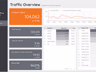 Website Traffic & Engagement Dashboard Development