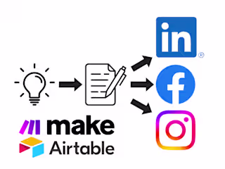 SEO Content Creation Automatisation