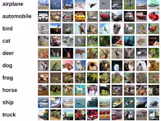 PyTorch for image classification