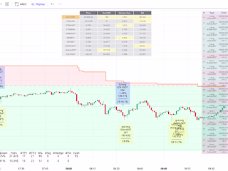 Multi Asset Multi Indicator Strategy