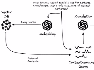 GenAI Based Content Creation
