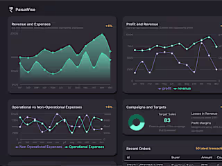 Fullstack Web Application for Finance Tracking