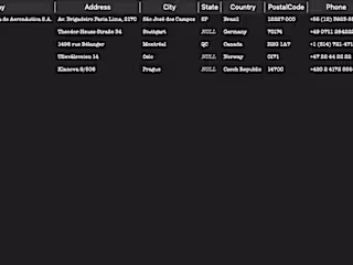 SQL Analysis of Chinook Music Store Database